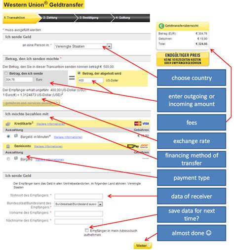 western union belgie|International Money Transfer 